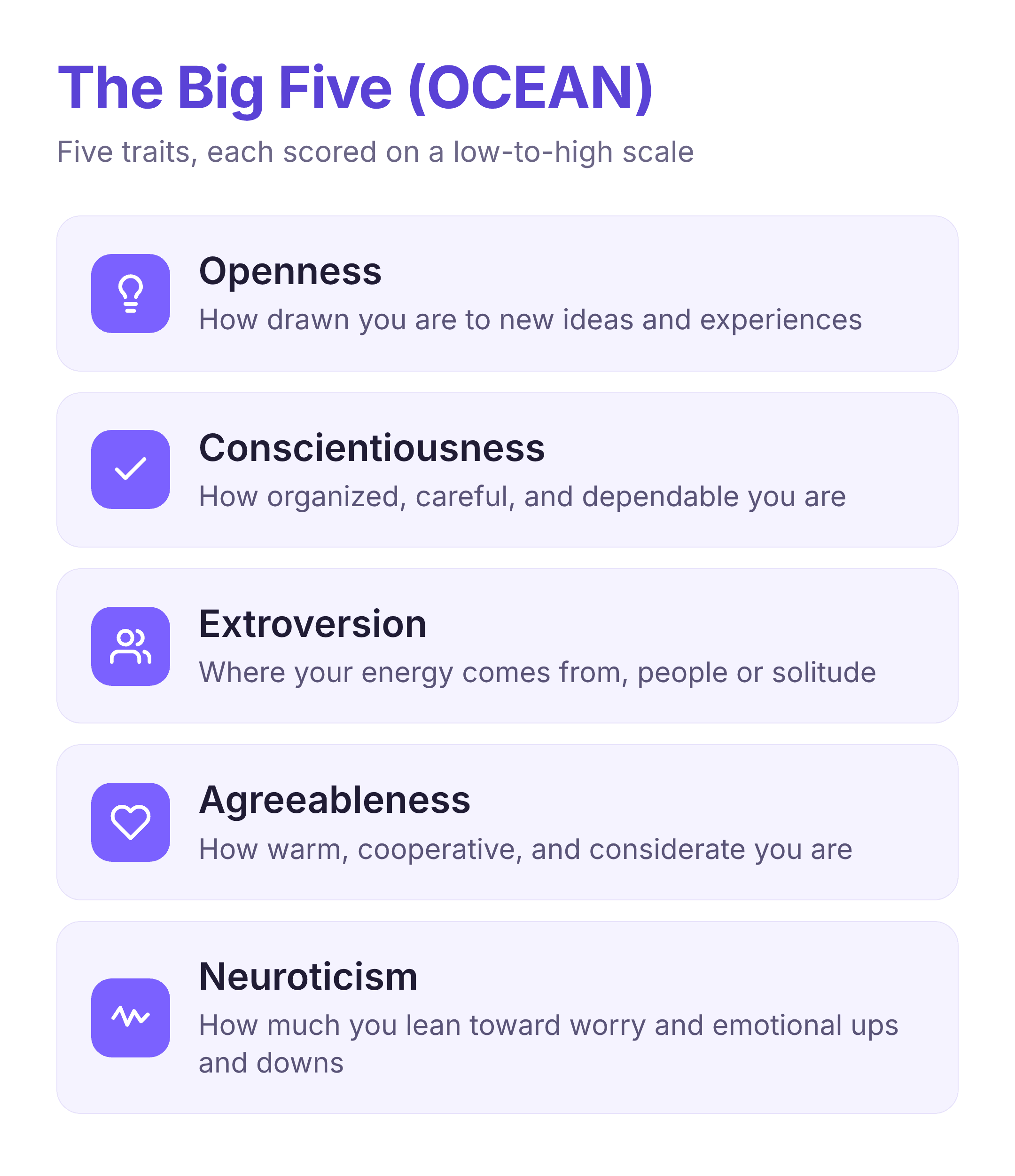the Big Five personality traits, openness conscientiousness extroversion agreeableness neuroticism
