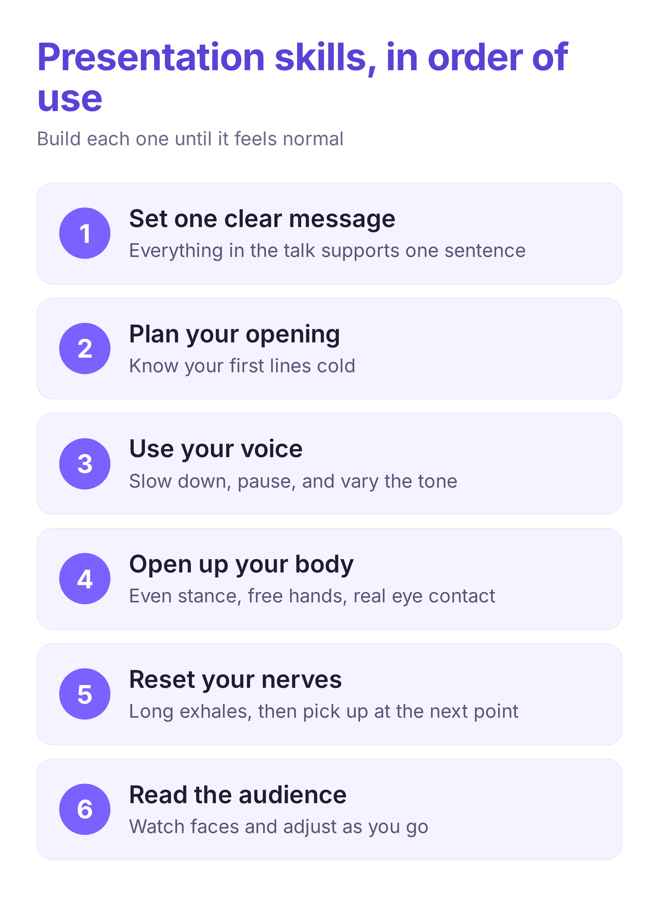 presentation skills in the order you use them