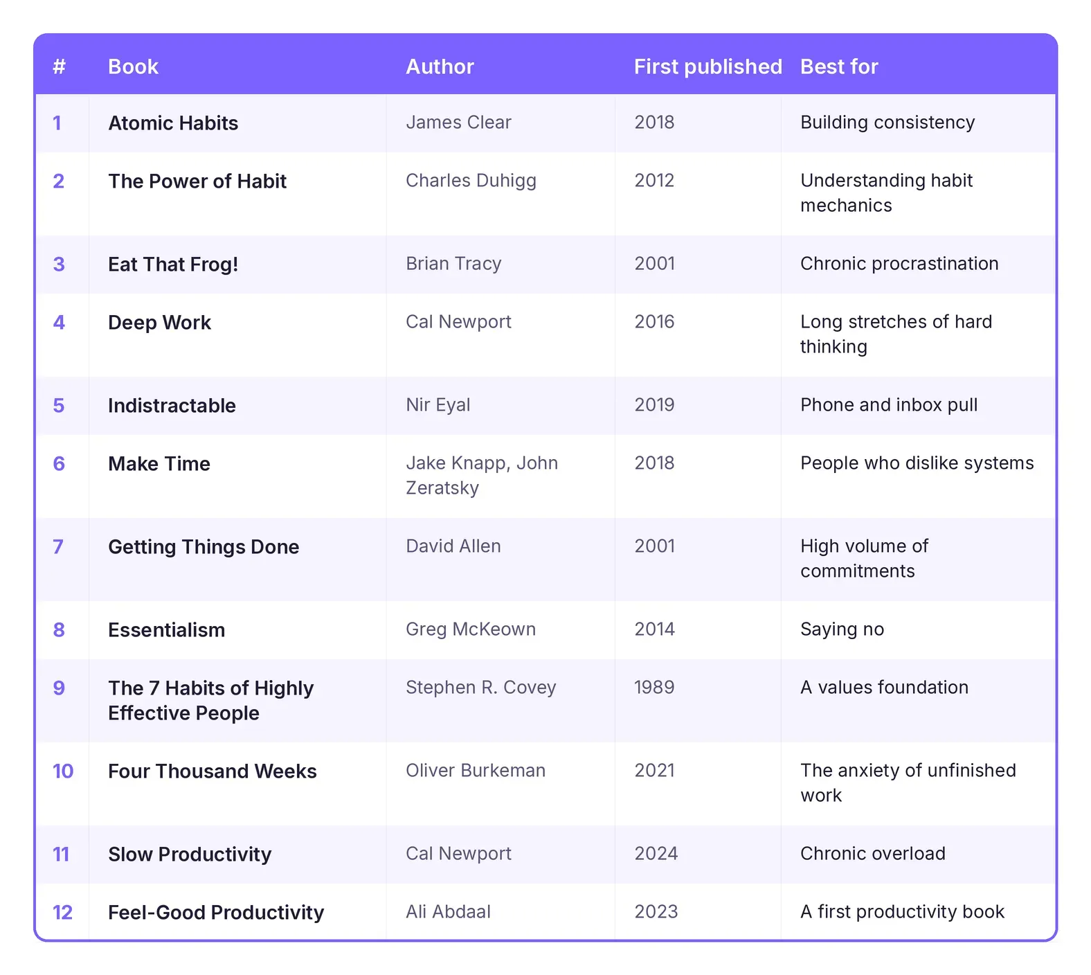 productivity_books_table.webp