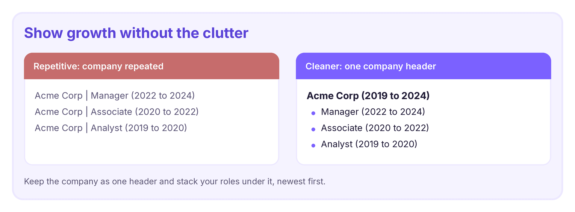 comparison of a repetitive resume format versus one clean company header for a promotion