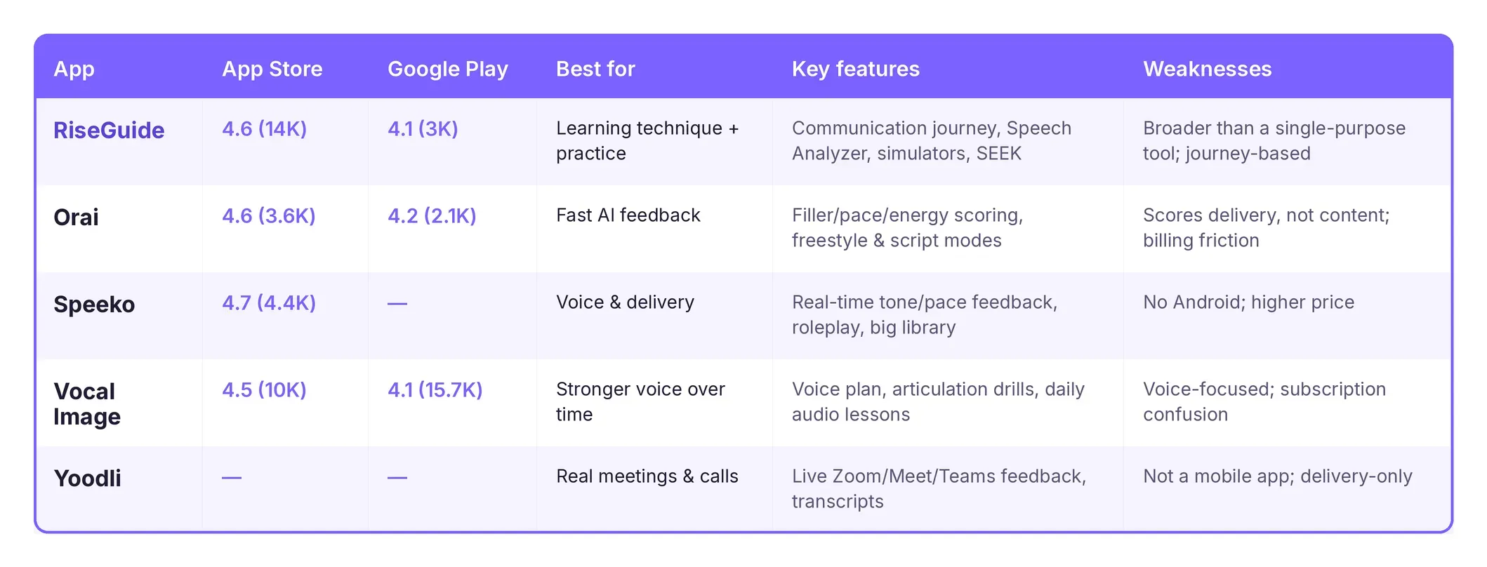 public_speaking_apps_table.webp