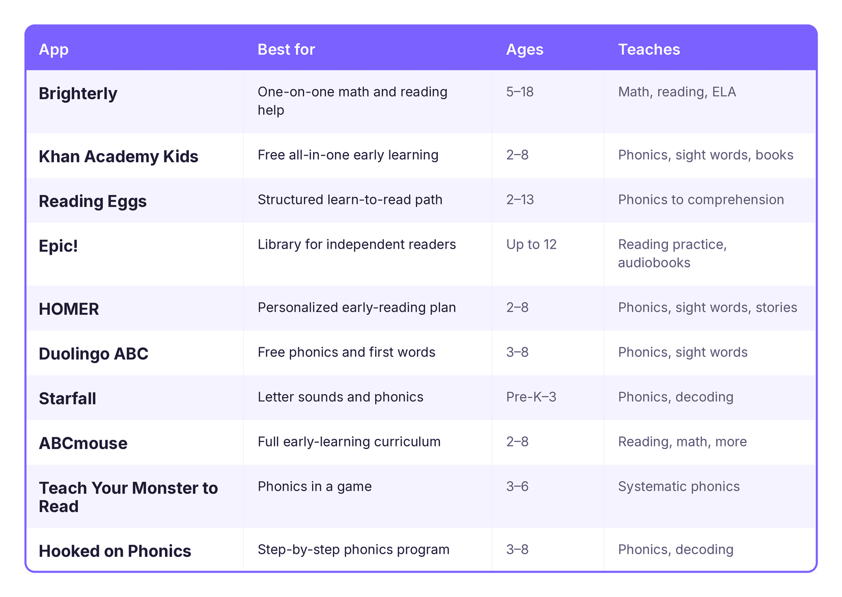 reading_apps_for_kids_comparison_table.png
