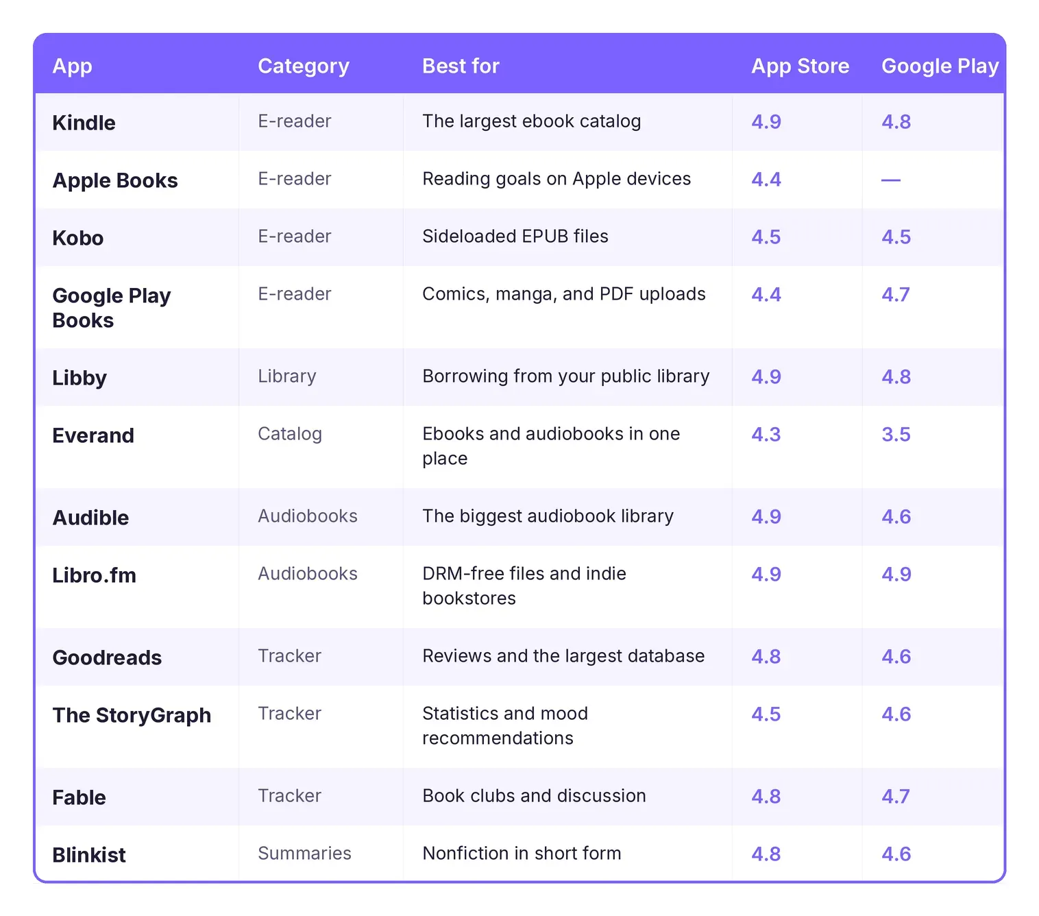 reading_apps_table.webp