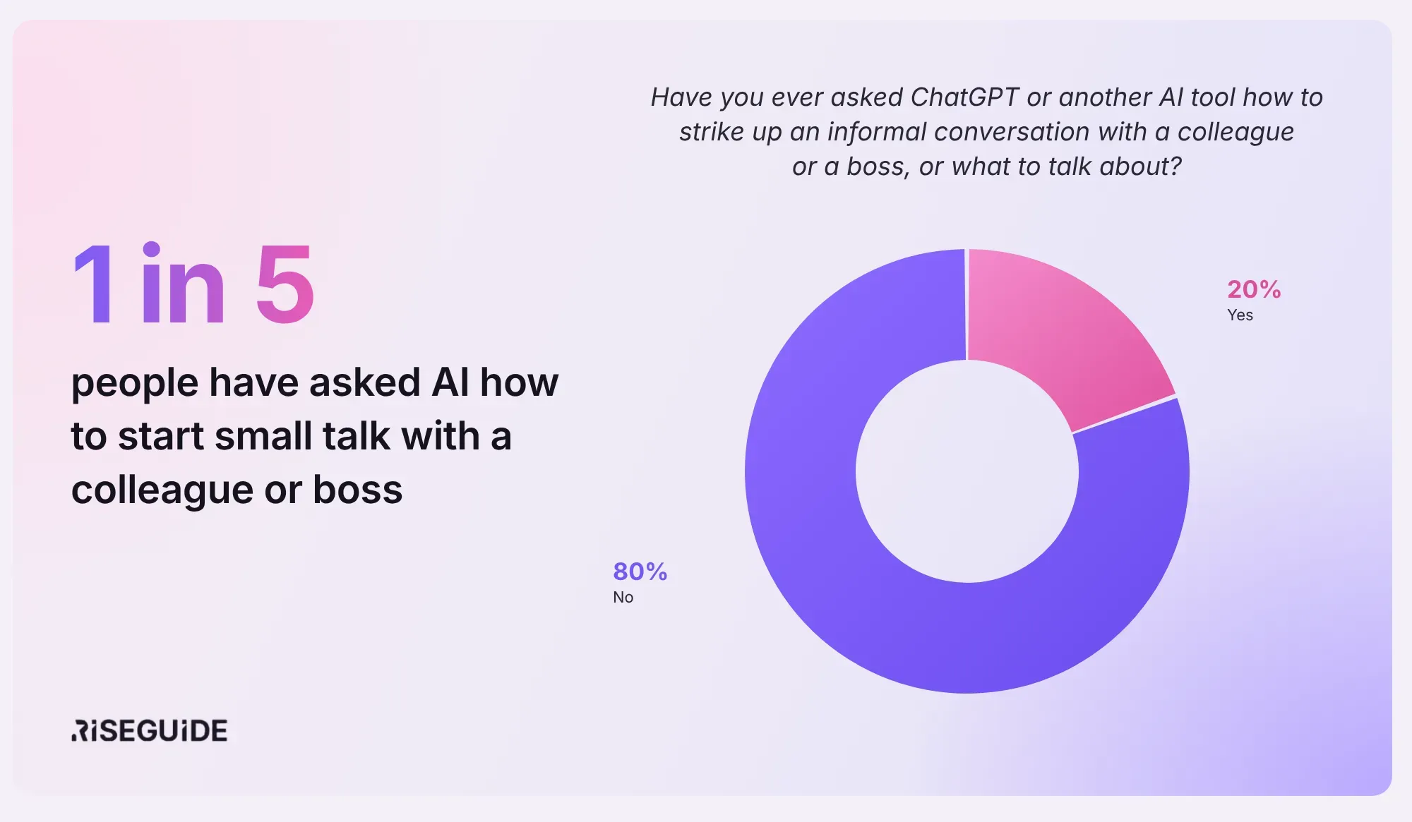 riseguide_ai_small_talk_q4.webp