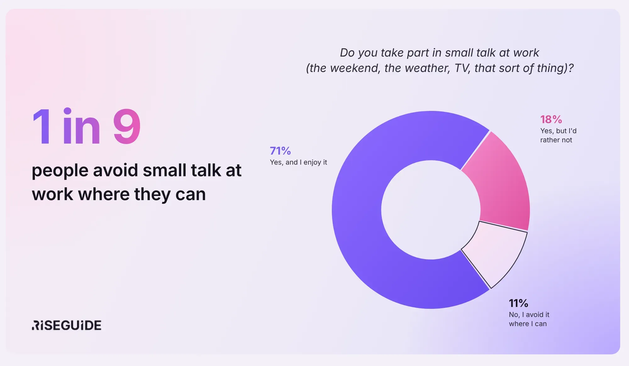 riseguide_small_talk_q1_avoid.webp