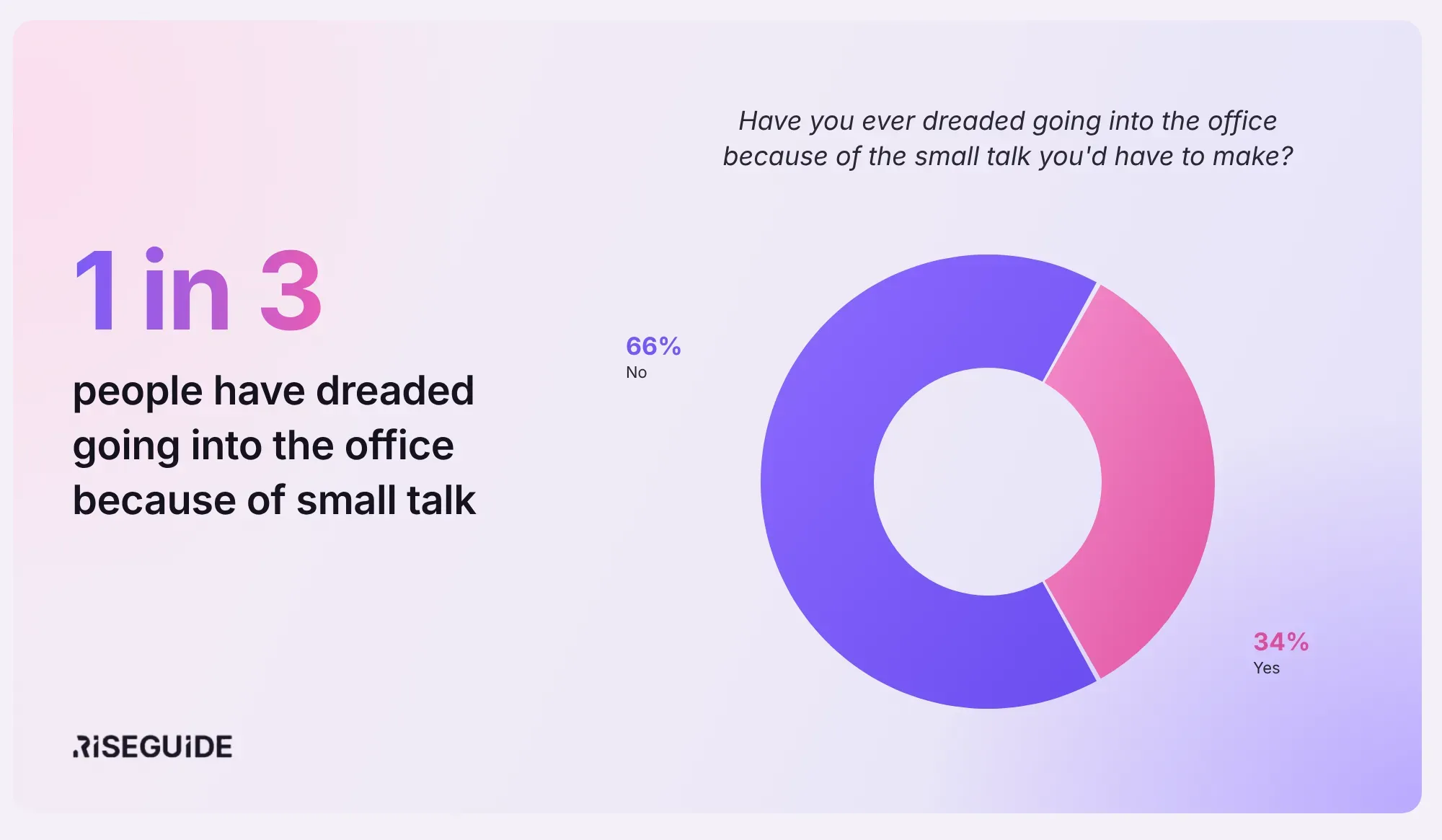 riseguide_small_talk_q2.webp