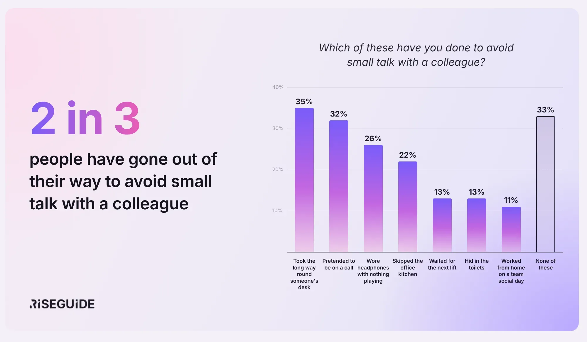 riseguide_small_talk_q3.webp