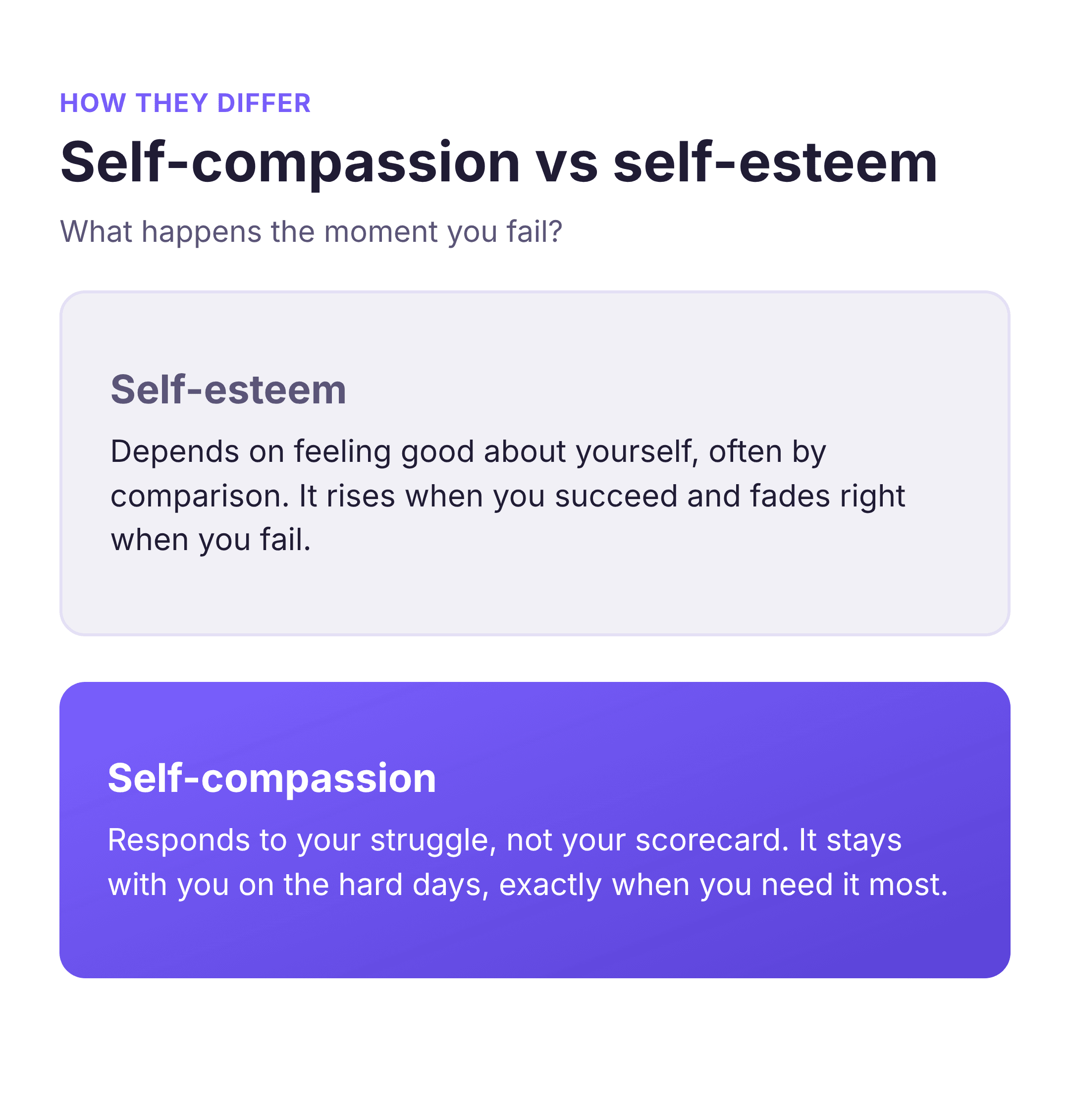 self compassion vs self esteem