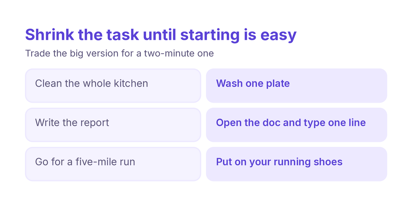Shrinking a task to its two-minute version, such as washing one plate instead of the whole kitchen