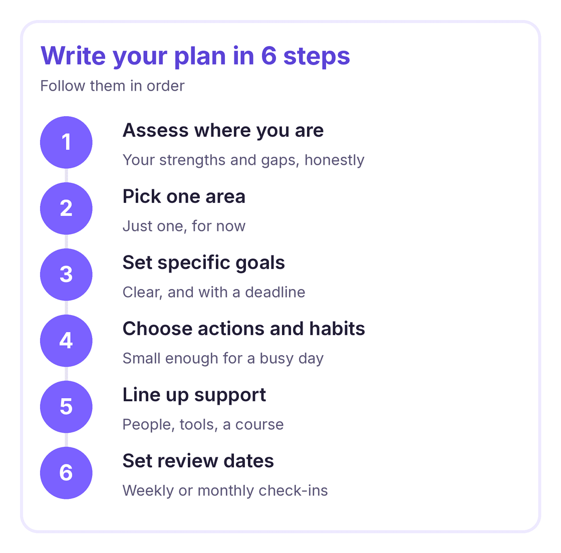 six steps to write a personal development plan