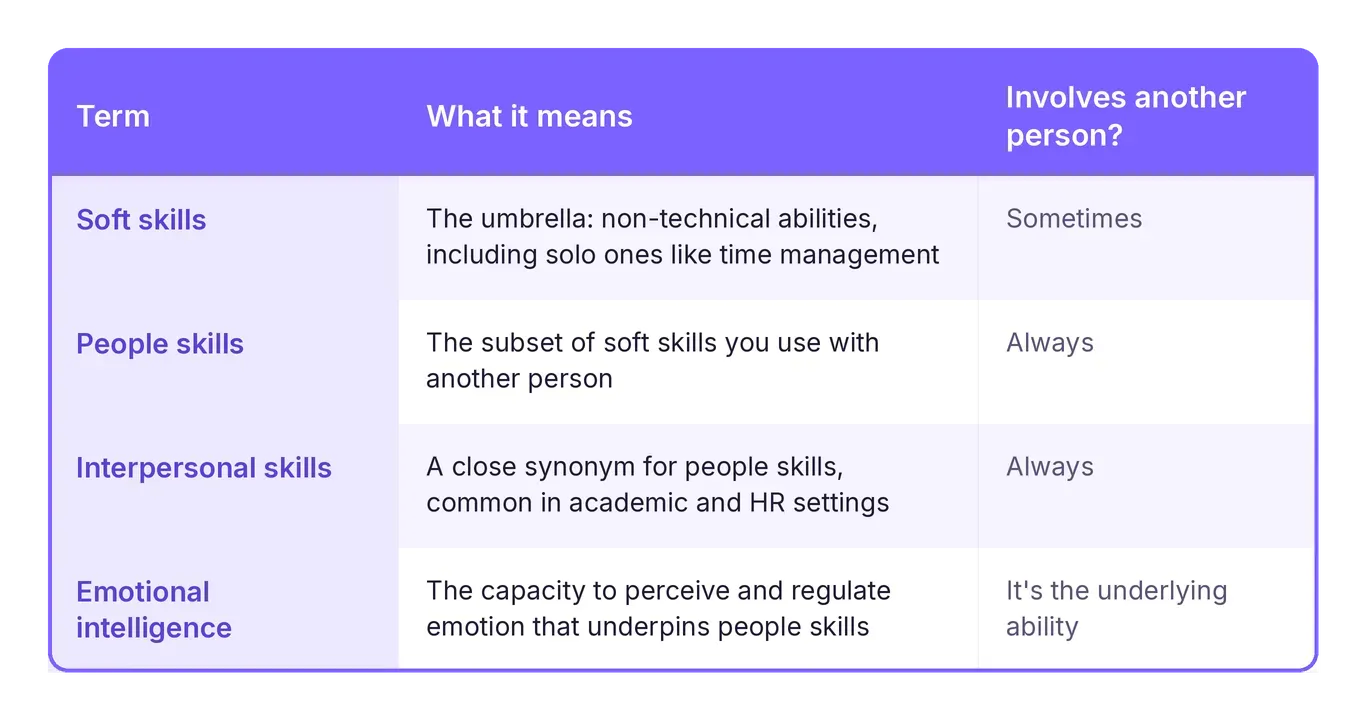 soft_skills_terms_table.webp