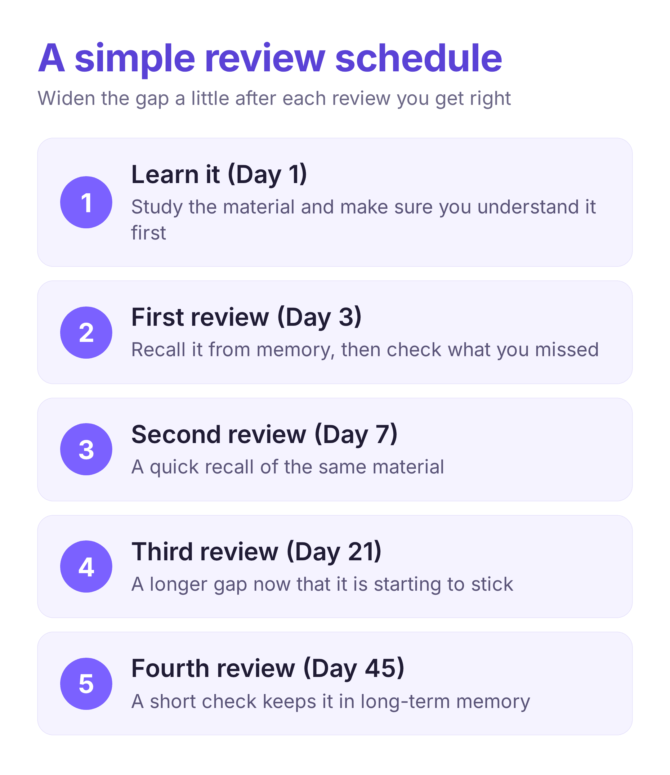 a simple spaced repetition schedule reviewing on day 1, 3, 7, 21 and 45