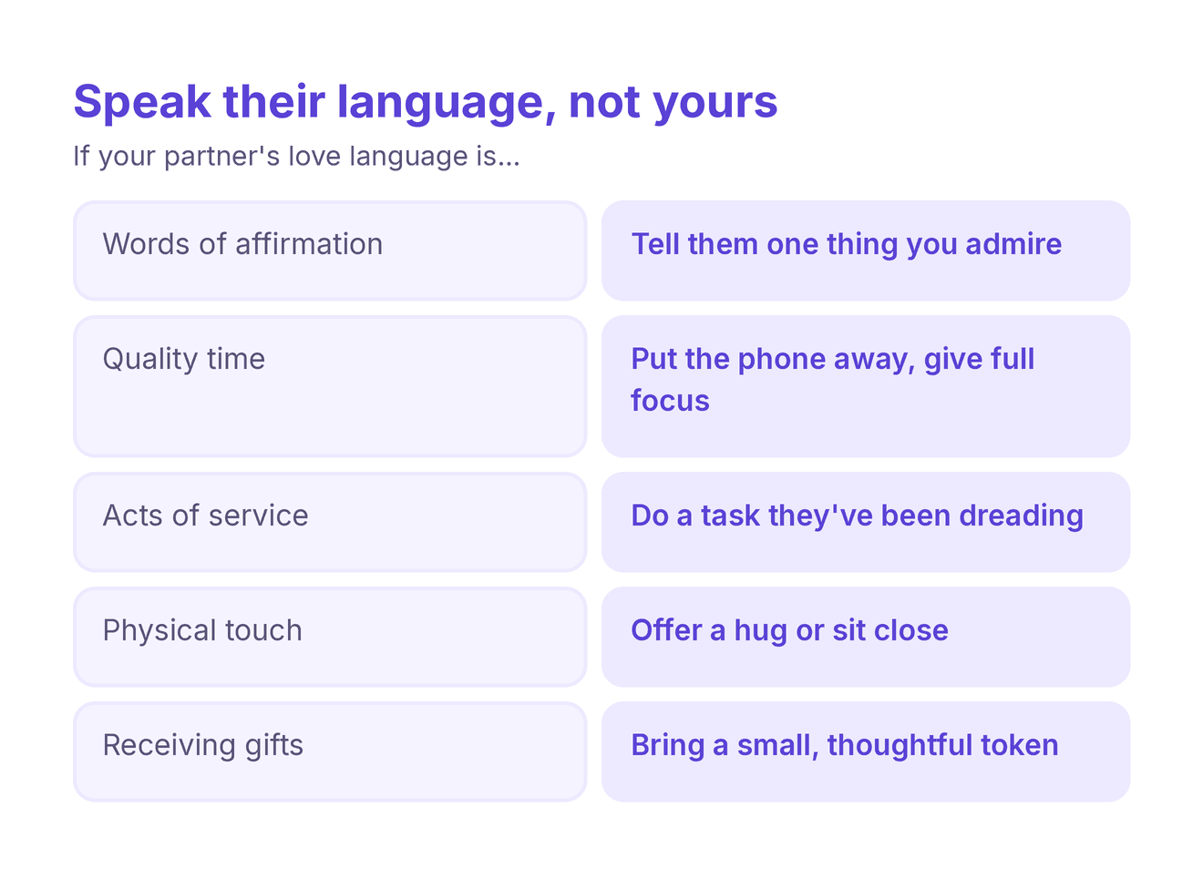 how to speak your partner's love language, with an example for each love language