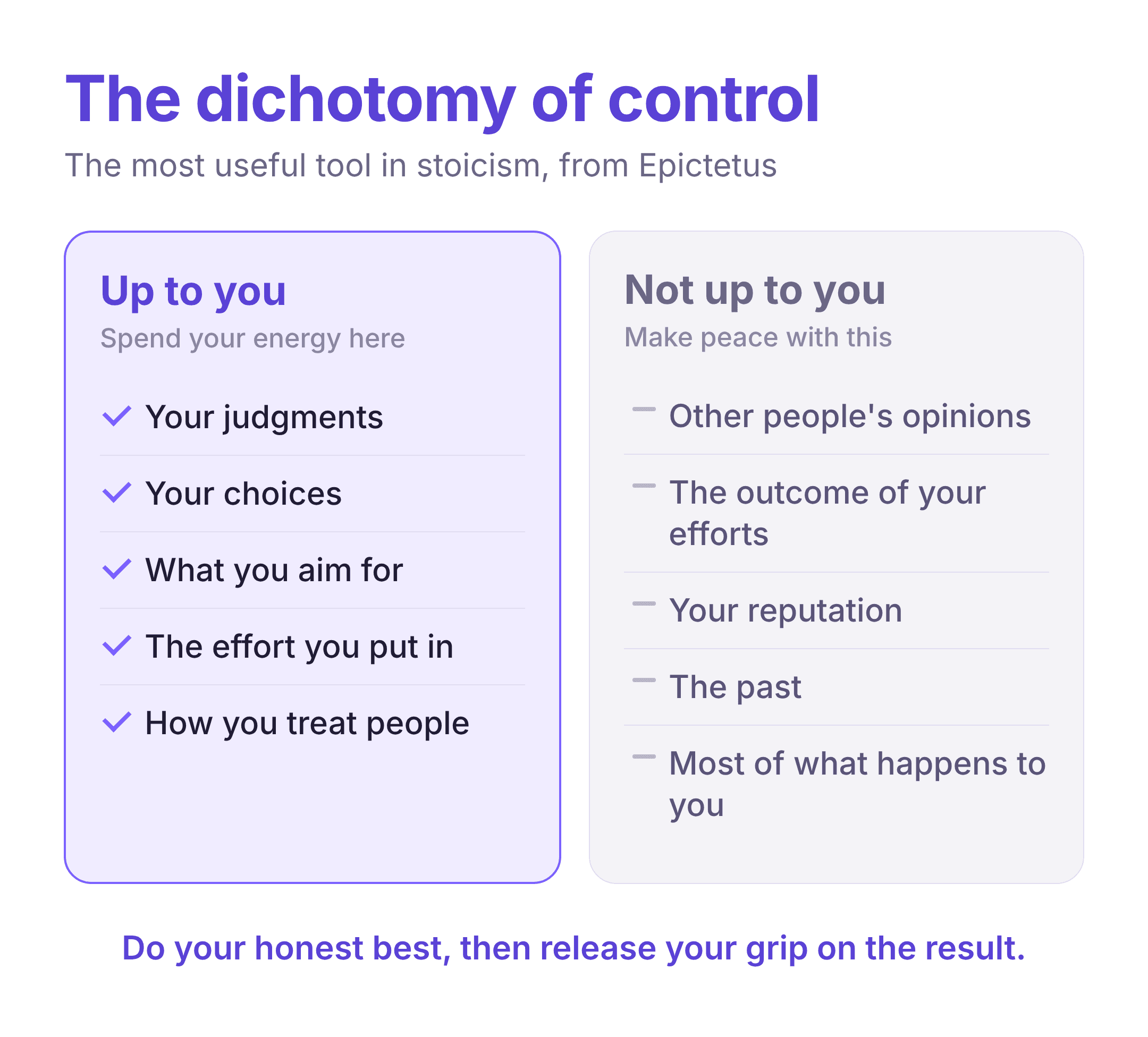 the stoic dichotomy of control — what is up to you versus what is not up to you