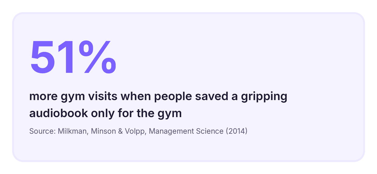 Temptation bundling stat showing 51 percent more gym visits when a gripping audiobook was saved only for the gym