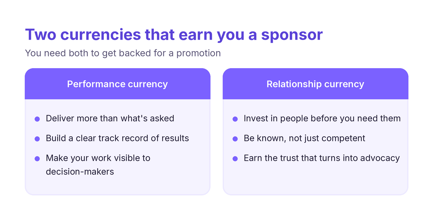 Two currencies that earn you a sponsor infographic (performance currency plus relationship currency)