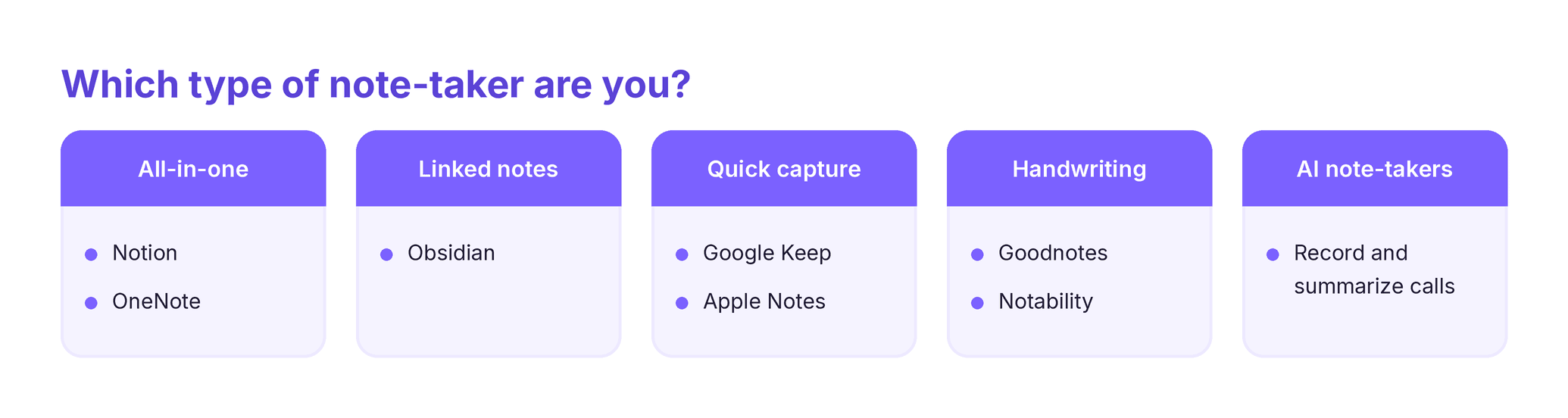 types of note-taking apps — all-in-one, linked, quick capture, handwriting, and AI
